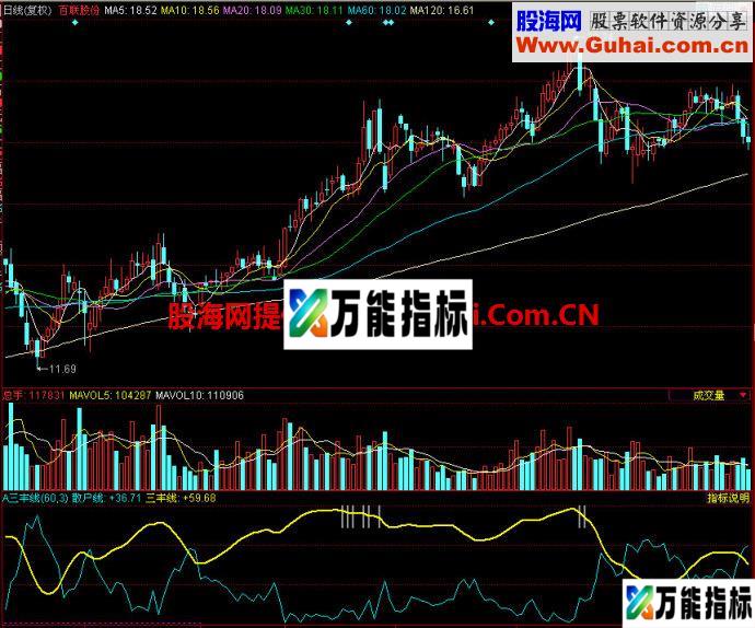 同花顺三丰线副图指标 EA-万能指标公式