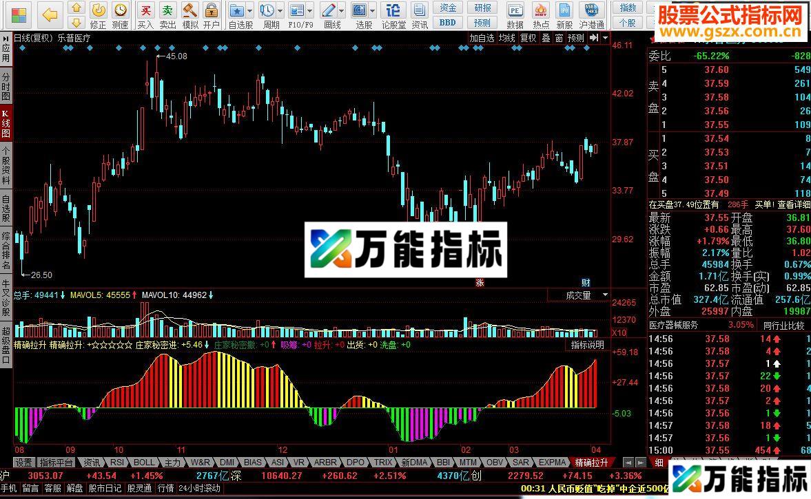 同花顺精确拉升 精确掌握主力拉升位置指标公式