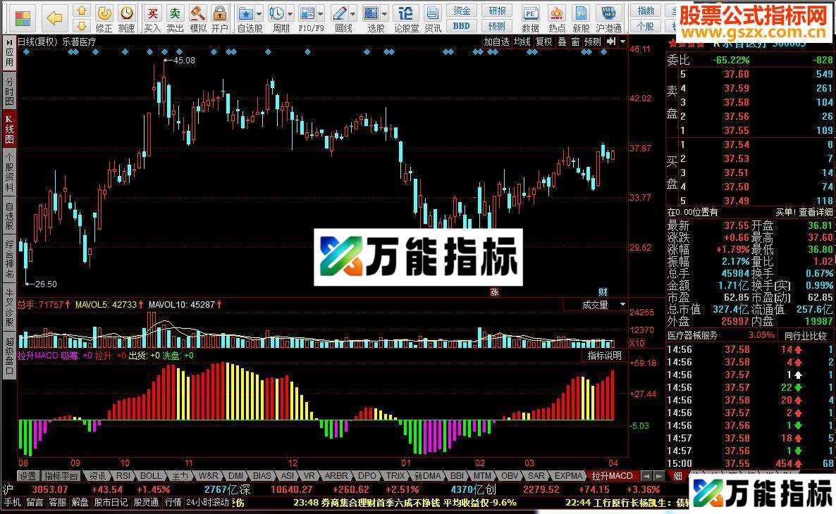同花顺拉升MACD 精确掌握主力拉升位置源码