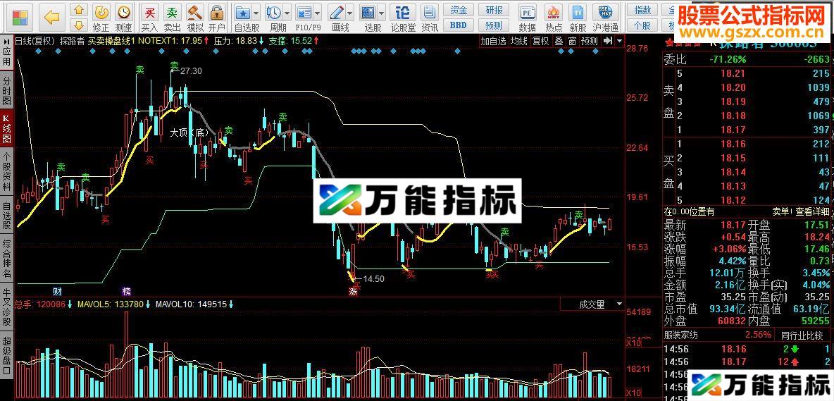 同花顺买卖操盘线 持股持币，买卖点位一目了然 EA-万能指标公式
