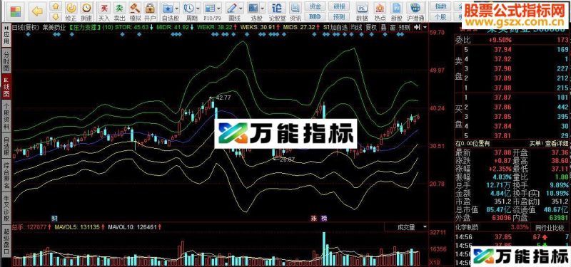同花顺压力支撑源码副图 EA-万能指标公式