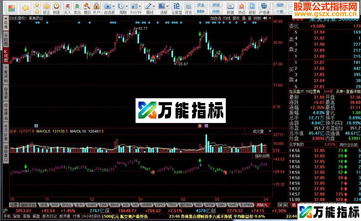 同花顺分时九转源码副图 EA-万能指标公式