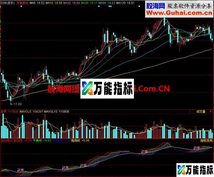 同花顺启动提示副图指标 EA-万能指标公式