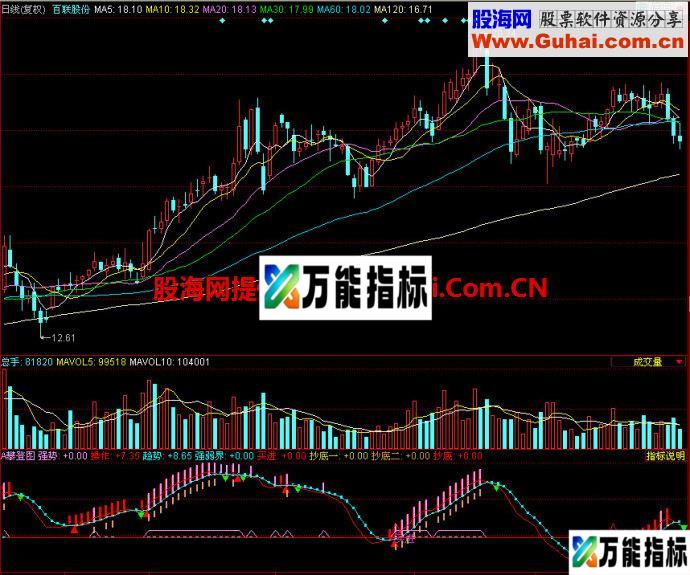 同花顺攀登图副图指标