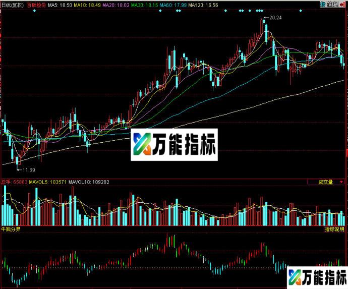 同花顺牛熊分界副图指标 EA-万能指标公式