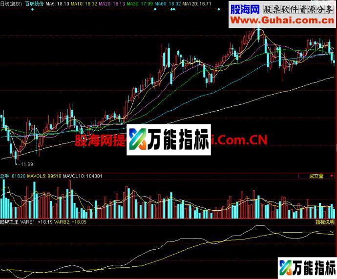 同花顺趋势之王副图指标 EA-万能指标公式