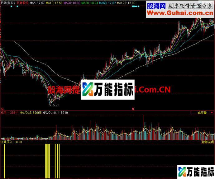 同花顺逆势买入副图指标