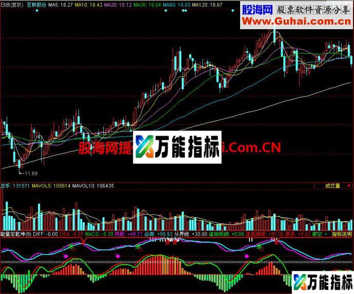 同花顺能量定乾坤副图指标