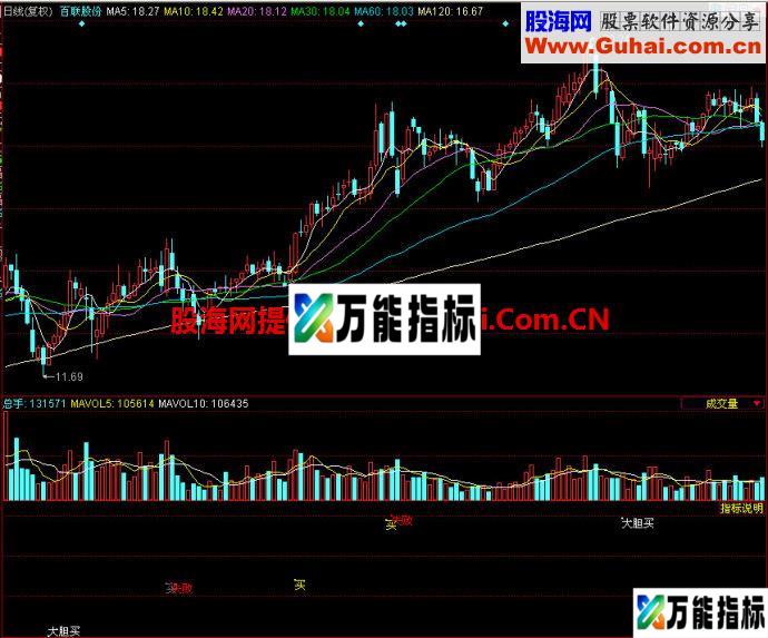 同花顺龙在天副图指标 EA-万能指标公式