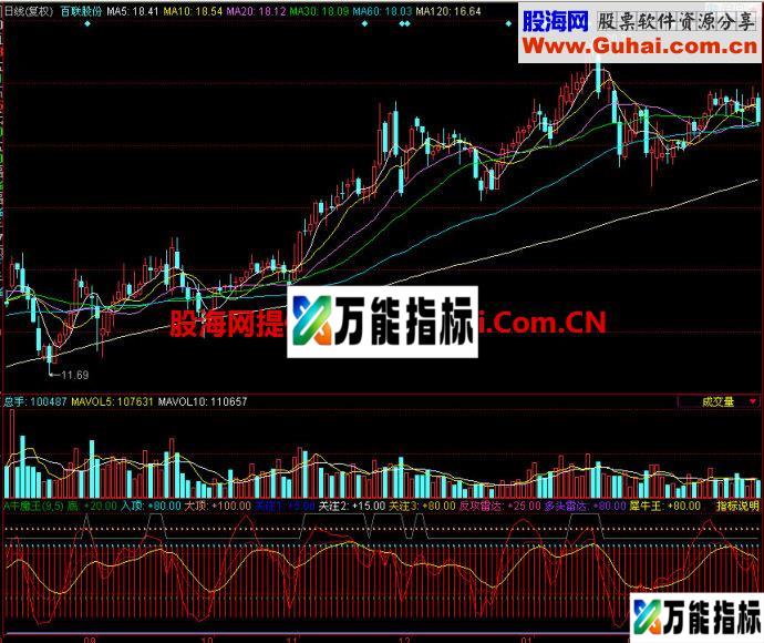 同花顺牛魔王副图指标