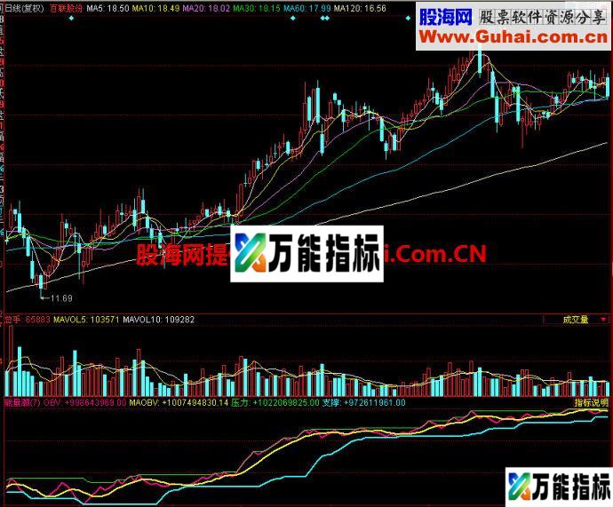 同花顺能量潮副图指标