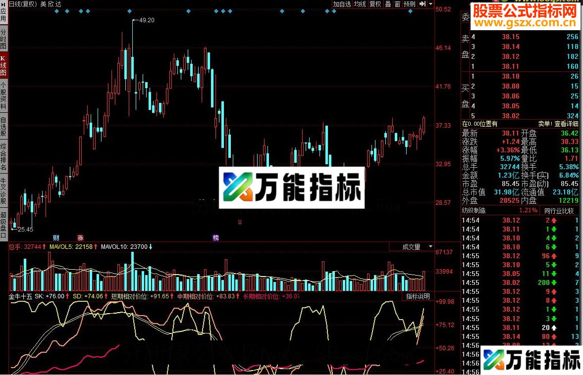 同花顺金牛十五源码副图