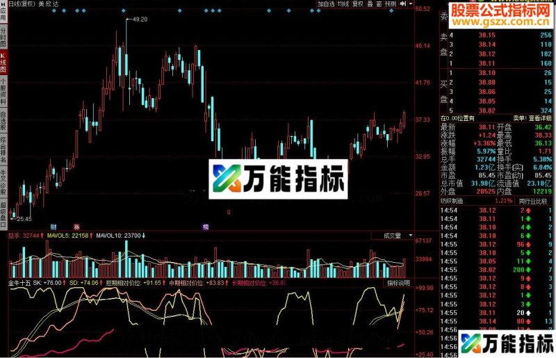 同花顺金牛十五源码副图 EA-万能指标公式