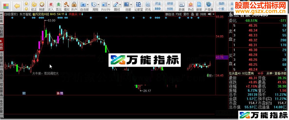 同花顺崔氏变色K线源码附图 EA-万能指标公式
