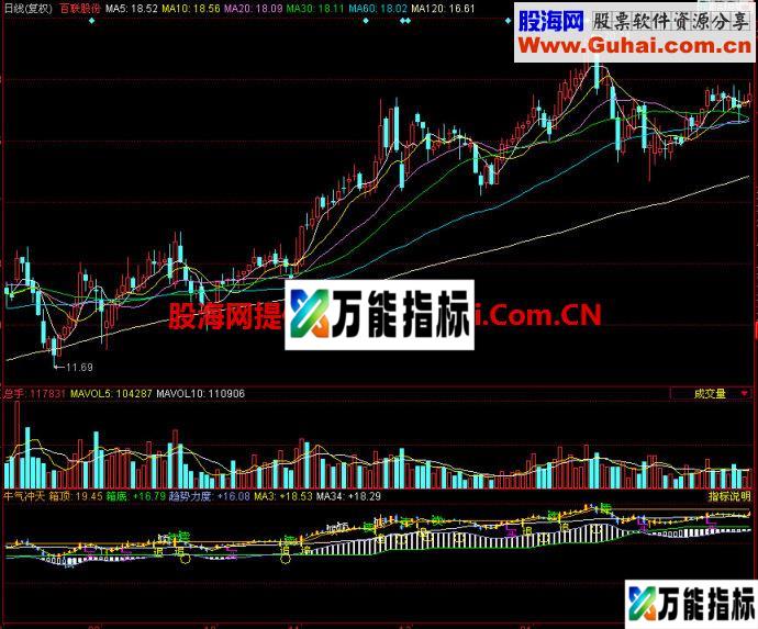 同花顺牛气冲天副图指标 EA-万能指标公式