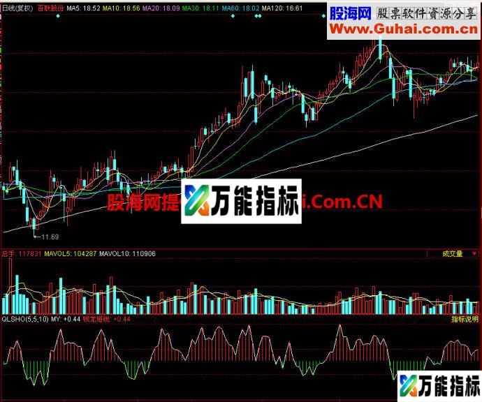 同花顺钱龙短线副图指标