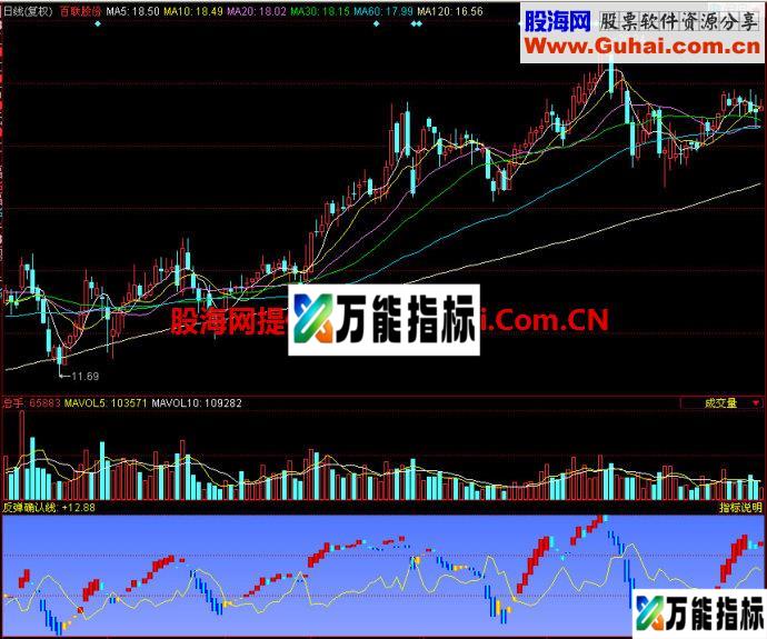 同花顺反弹确认线副图指标 EA-万能指标公式