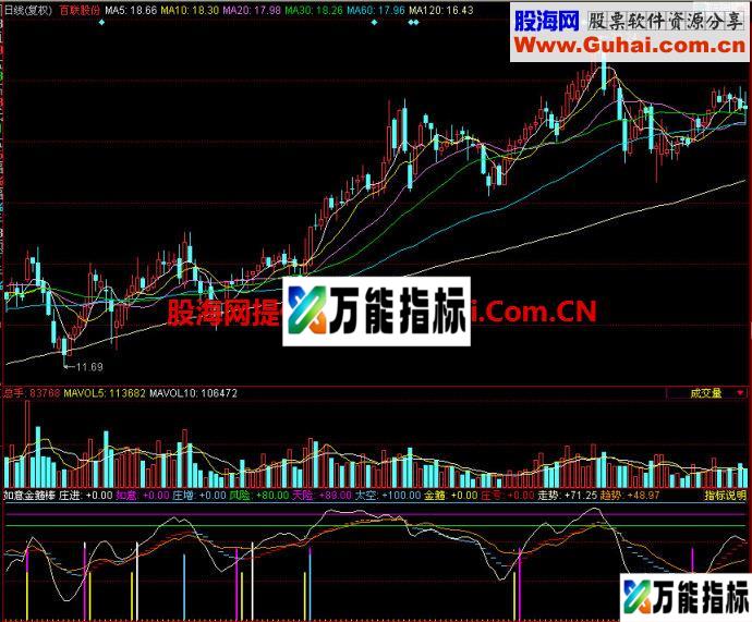 同花顺如意金箍棒副图指标