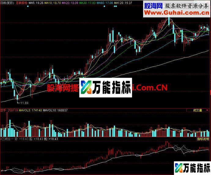 同花顺三线合一副图指标 EA-万能指标公式