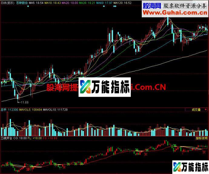 同花顺三线开合副图指标