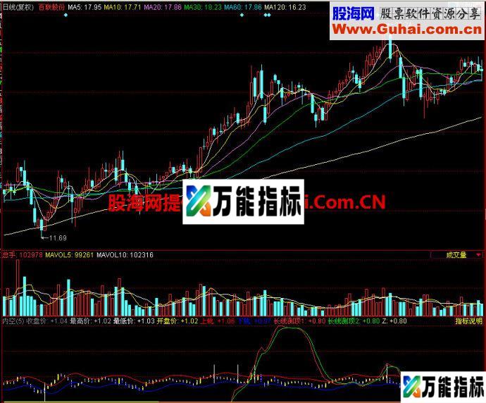 同花顺内空副图指标 EA-万能指标公式