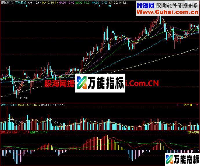 同花顺强暴庄家副图指标 EA-万能指标公式