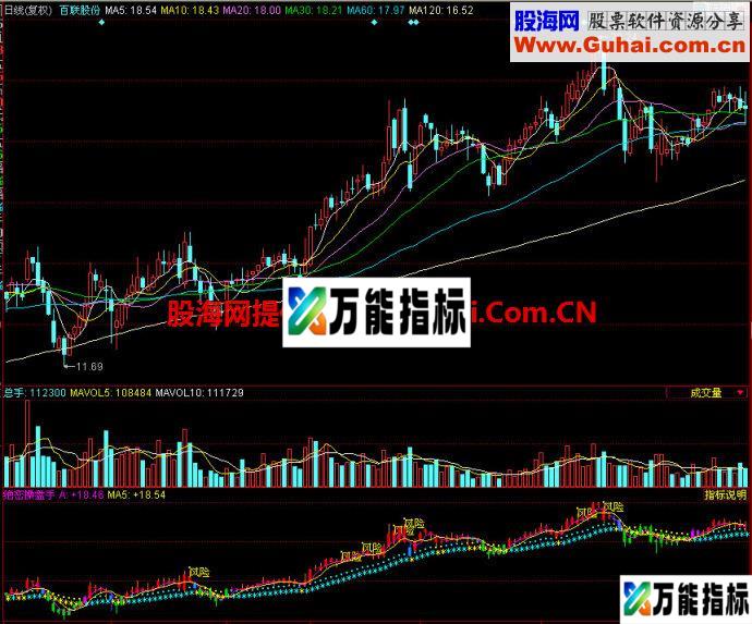 同花顺绝密操盘手副图指标 EA-万能指标公式