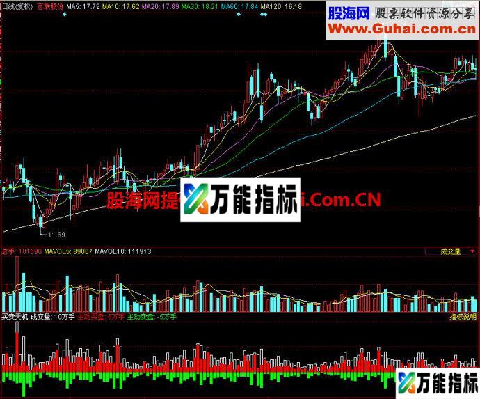 同花顺买卖天机副图指标 EA-万能指标公式