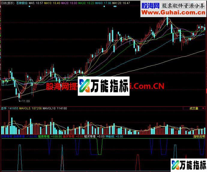 同花顺买卖奇准副图指标