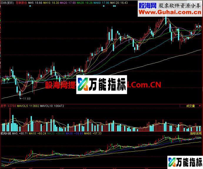 同花顺机构K线副图指标 EA-万能指标公式