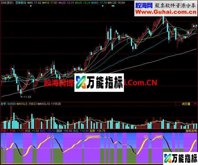 同花顺马黑了副图指标 EA-万能指标公式