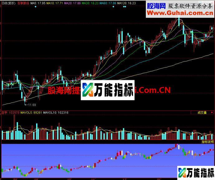 同花顺六色K线副图指标 EA-万能指标公式