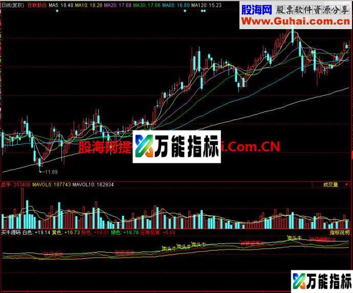 同花顺买牛源码副图指标 EA-万能指标公式