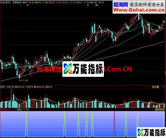 同花顺盟顶底副图指标 EA-万能指标公式