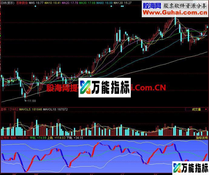 同花顺侃布林副图指标
