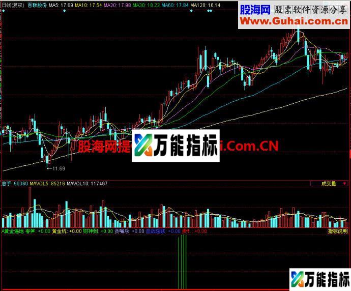 同花顺遍地黄金副图指标 EA-万能指标公式