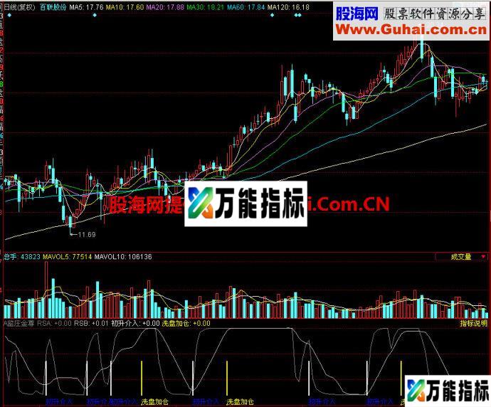 同花顺监庄金樽副图指标 EA-万能指标公式