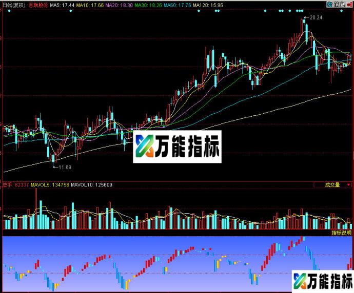 同花顺精K图副图指标