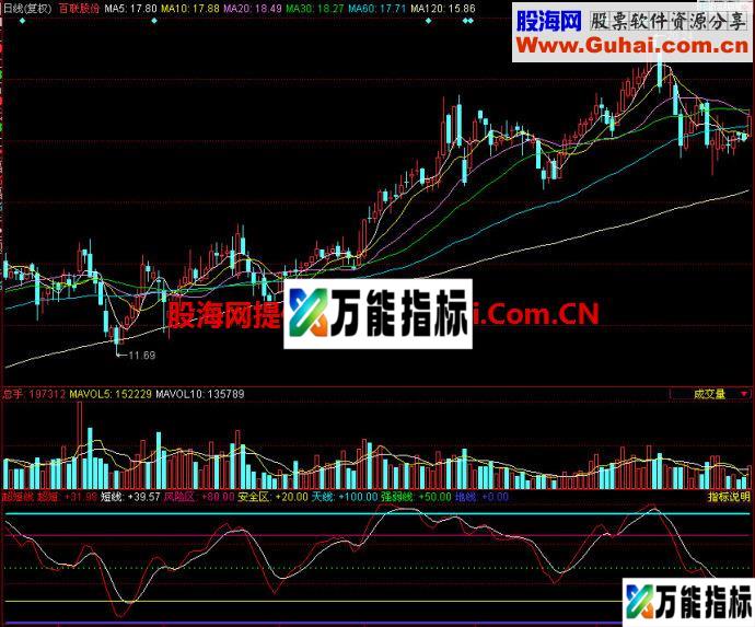 同花顺超短线副图指标 EA-万能指标公式