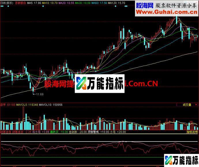 同花顺剑客出击副图指标