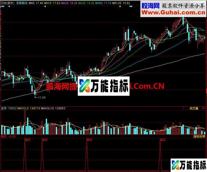 同花顺绝买副图指标