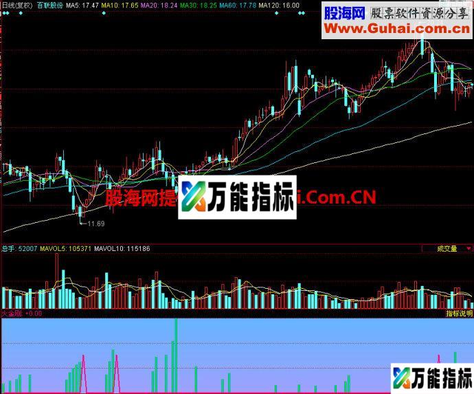 同花顺火金刚副图指标 EA-万能指标公式