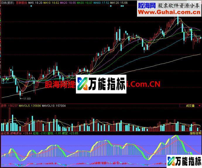 同花顺金红底副图指标 EA-万能指标公式