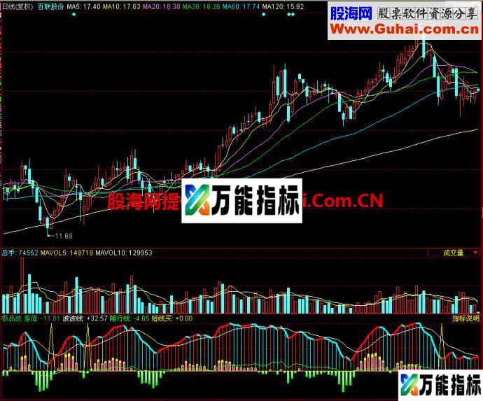 同花顺极品波副图指标 EA-万能指标公式