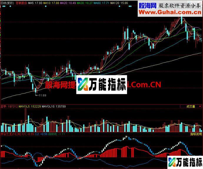 同花顺开合之王副图指标 EA-万能指标公式