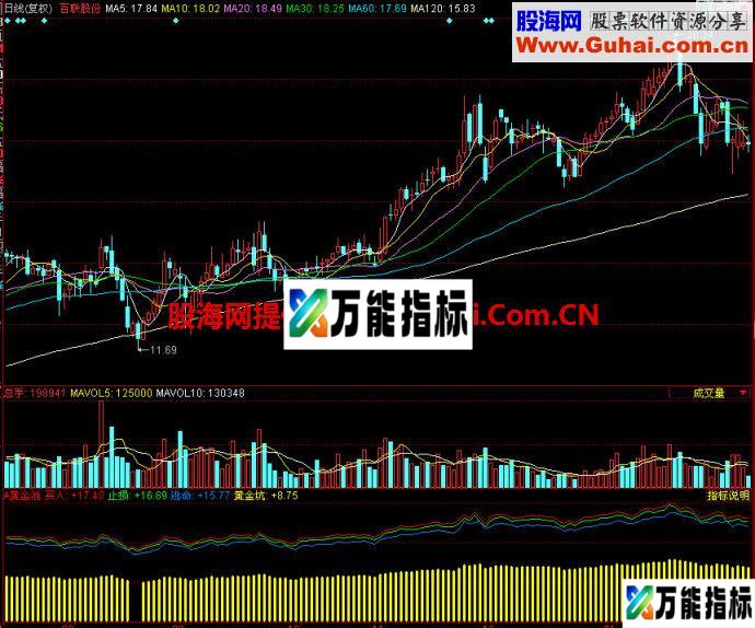 同花顺黄金池副图指标