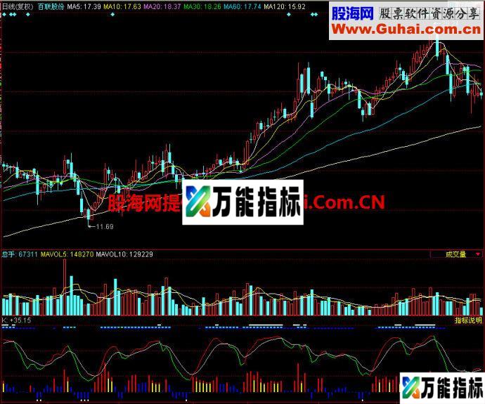 同花顺动力KDJ副图指标 EA-万能指标公式