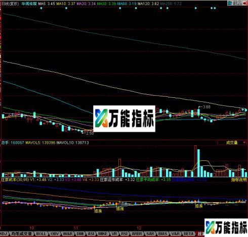 同花顺庄家成本源码附图