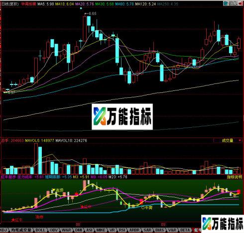 同花顺红牛起步源码