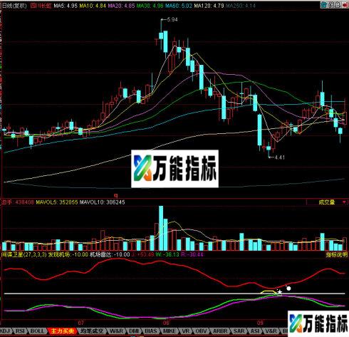 同花顺间谍卫星源码 EA-万能指标公式